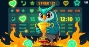 Top 10 Highest Duolingo Streak