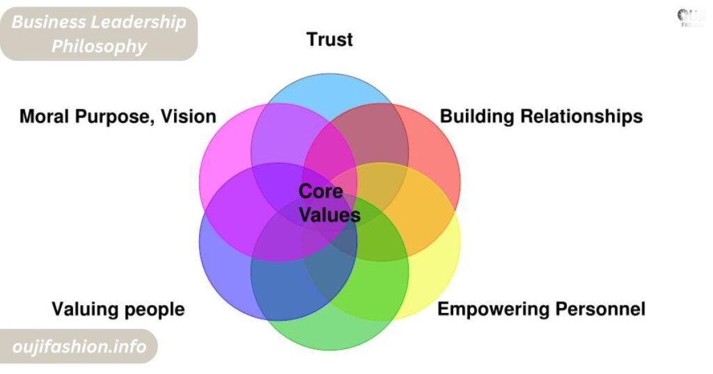Business Leadership Philosophy