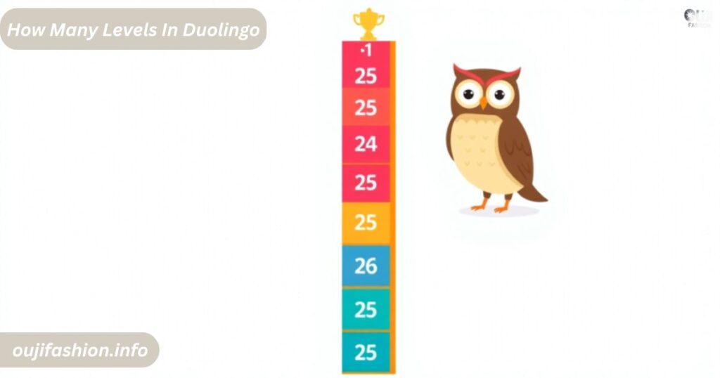 How Many Levels In Duolingo