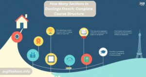 How Many Sections In Duolingo French: Complete Course Structure