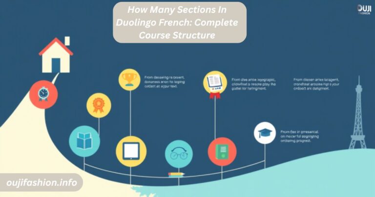 How Many Sections In Duolingo French: Complete Course Structure