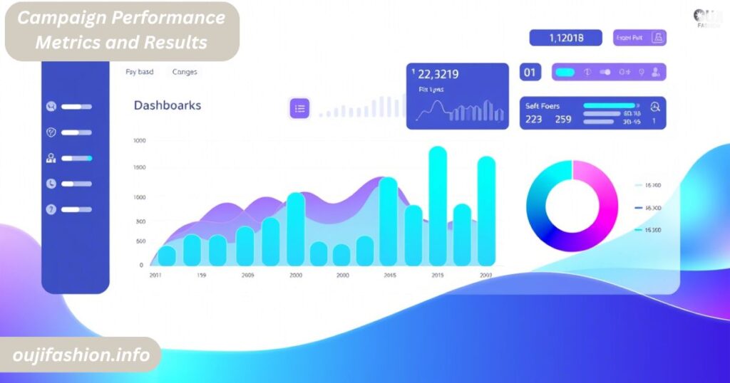 Campaign Performance Metrics and Results