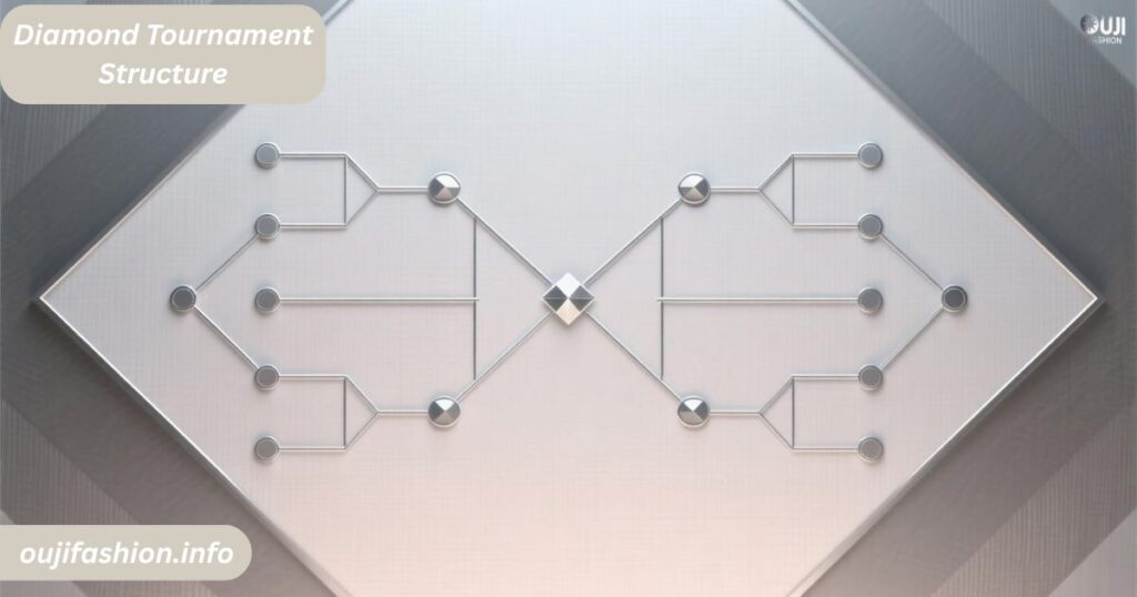 Diamond Tournament Structure