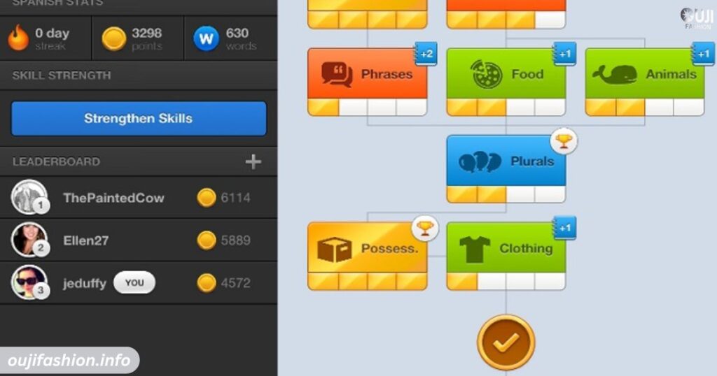 Is Duolingo Worth the Time Investment?